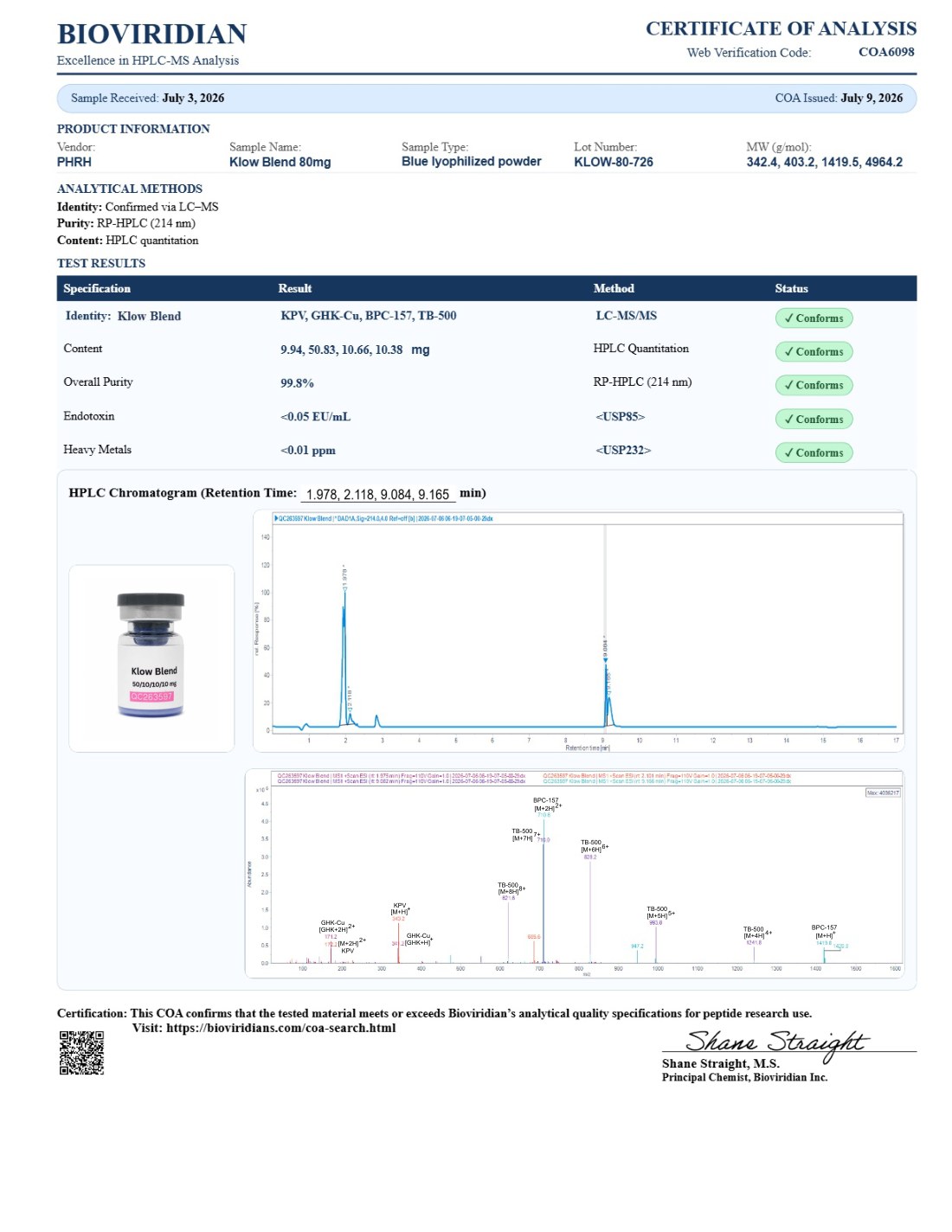 Klow Blend - 50/10/10/10mg COA