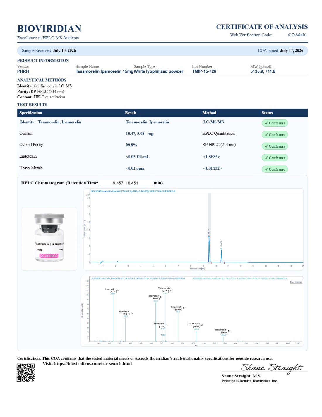 Tesamorelin / Ipamorelin Blend COA