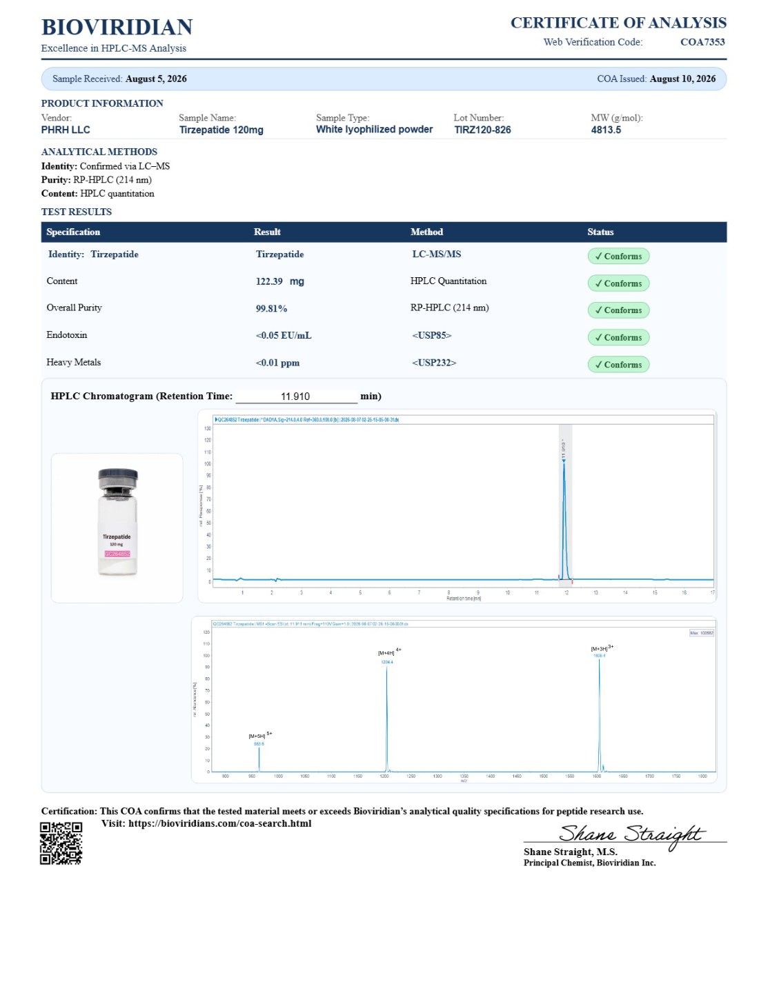GLP-2(TR) — 120mg certificate