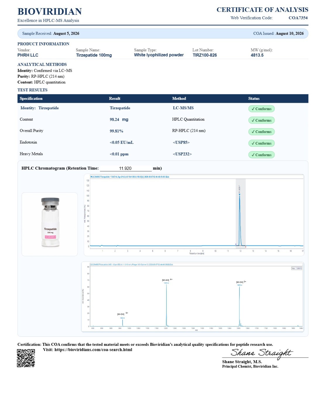 GLP-2(TR) — 100mg certificate