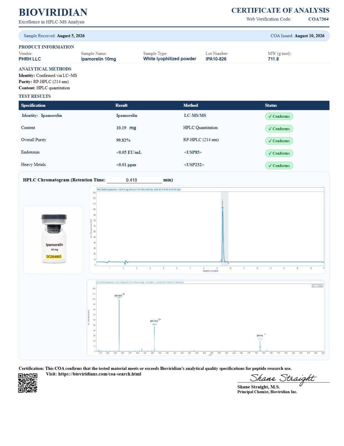 Ipamorelin COA